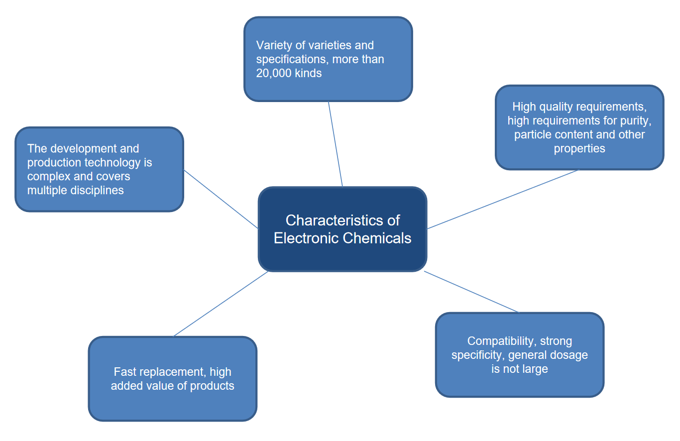 Characteristics of electronic chemicals